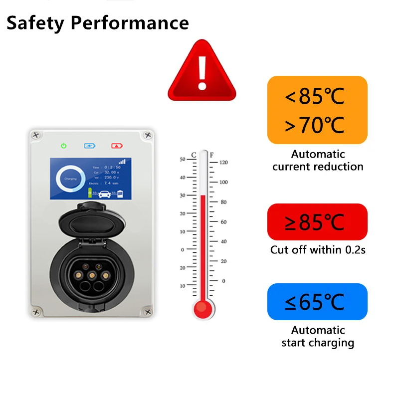 Carregador EV Tipo 2 32A 7KW E - Wallbox Ev avaliação e preço