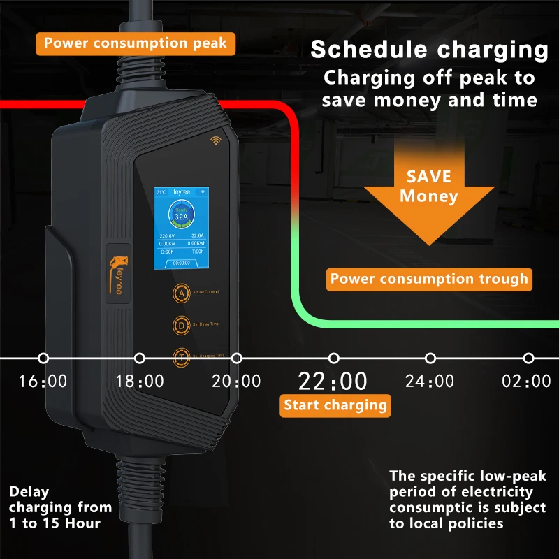 Carregador Portátil Feyree par - Portable Ev Charger avaliação e preço