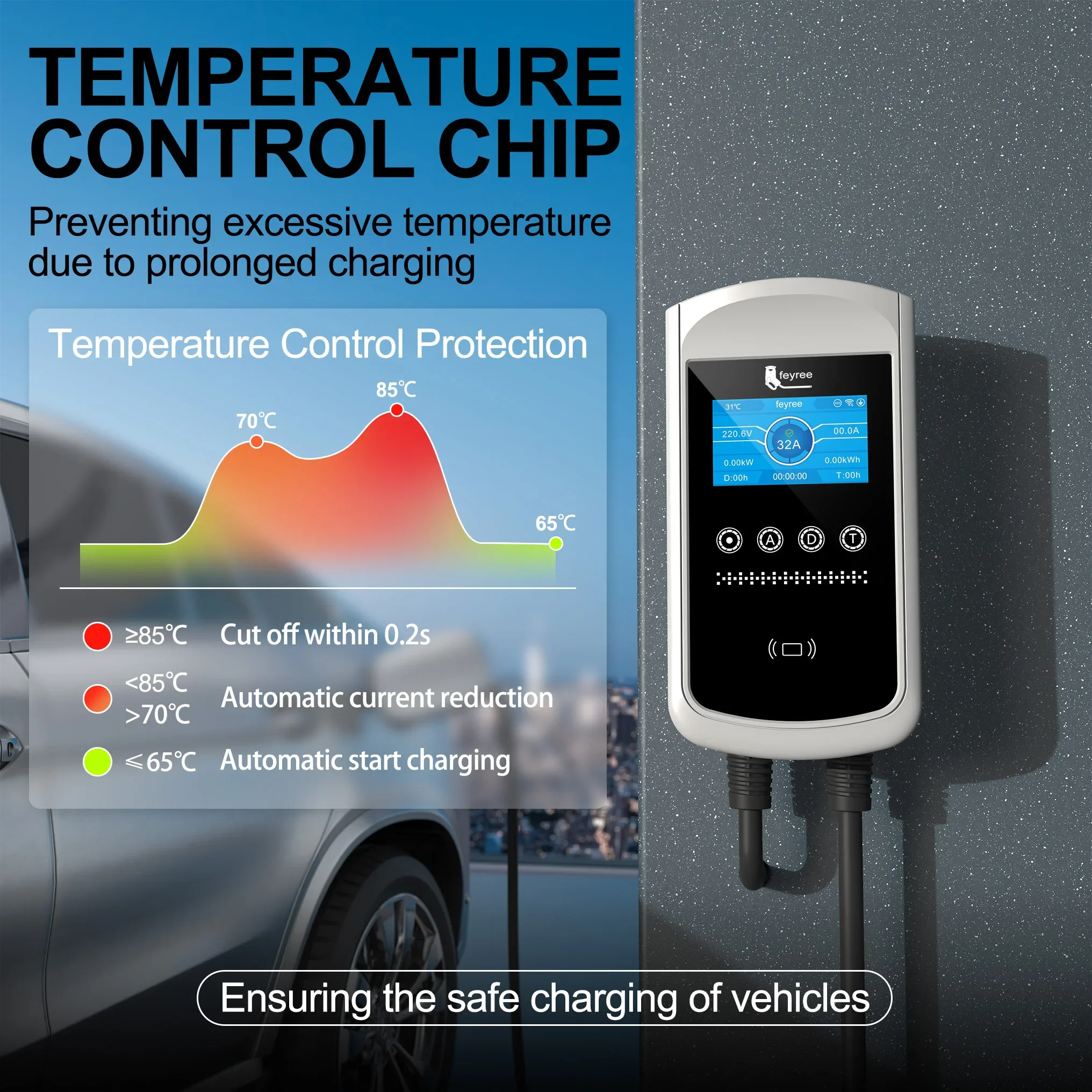 Carregador EV Feyree Tipo 2 32 - Wallbox Ev avaliação e preço